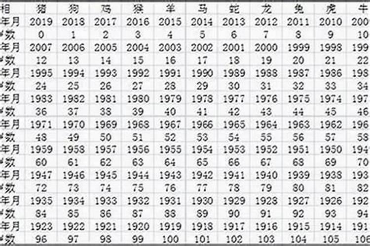 1960年多大岁数属什么