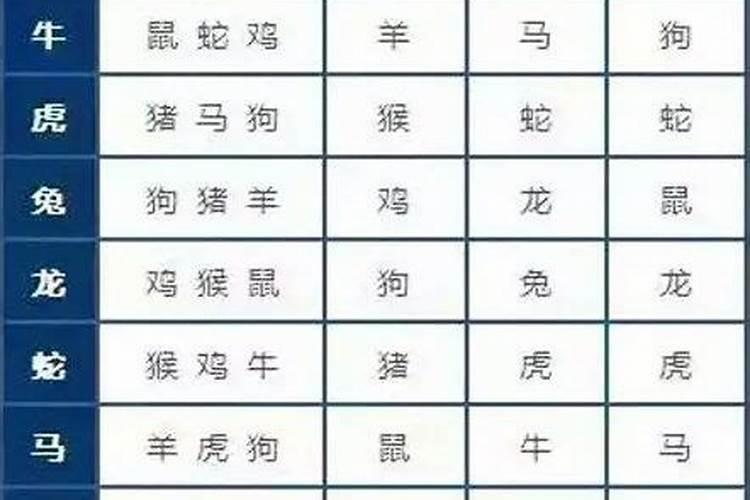 12生肖与婚姻配对