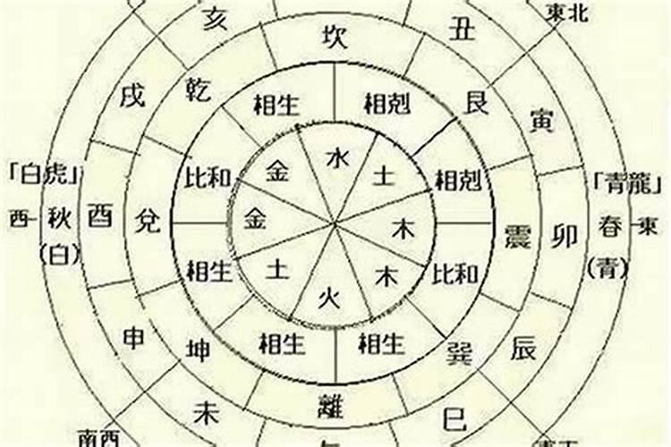 怎么知道自己八字好不好