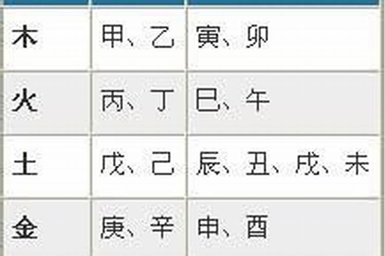 名字属性五行查询