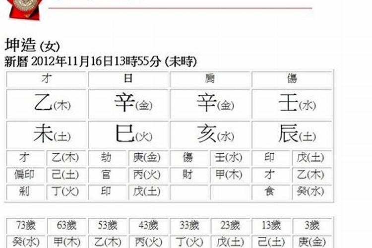 快速查自己的五行属性