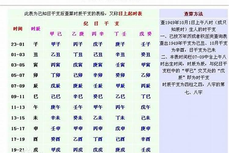 怎么看八字强弱查询