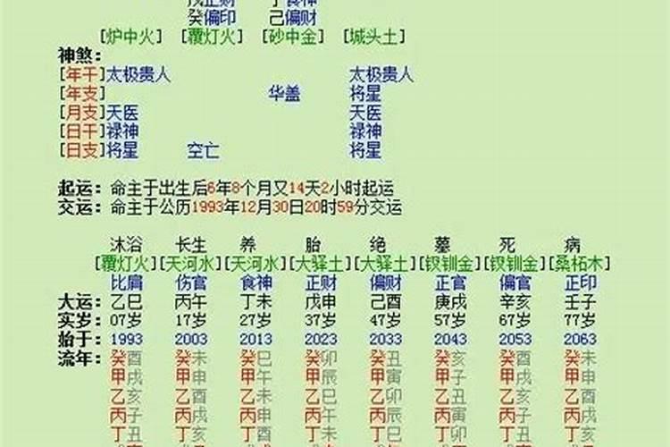 怎么看八字强弱查询