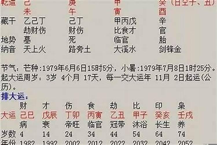 八字看配偶长相准不准