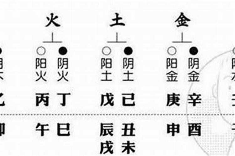 四柱八字测配偶年龄差距