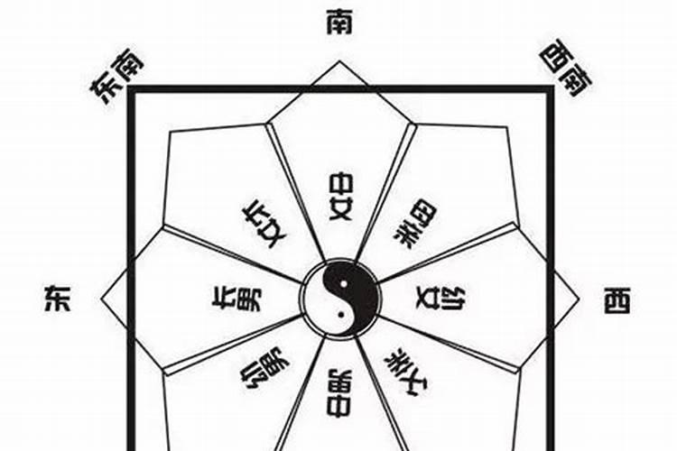 今天正财位在什么方位