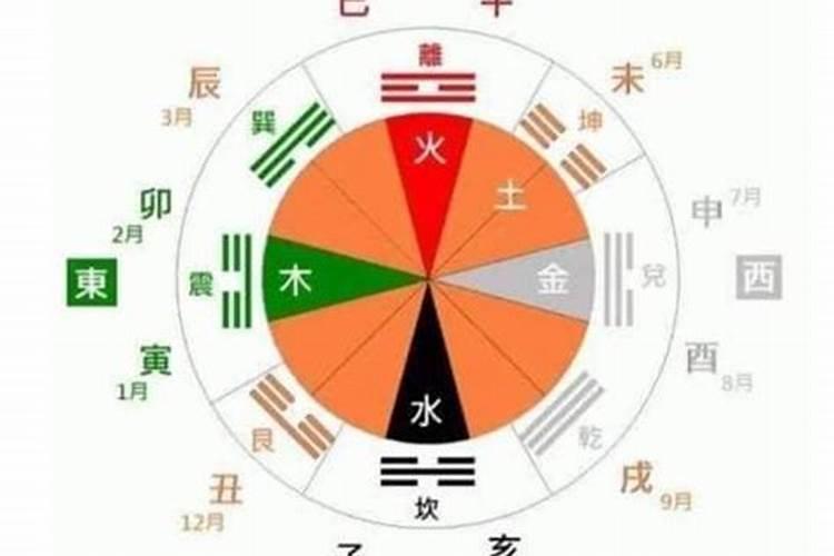 癸卯日丙辰时无子的八字