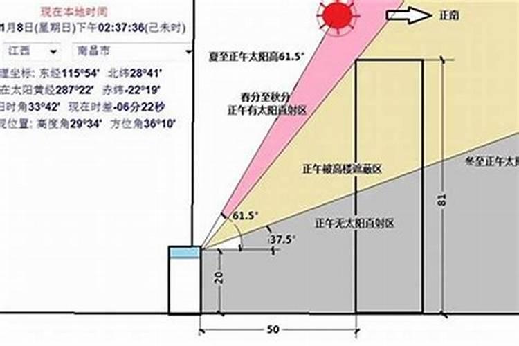 楼房遮阳距离怎么计算