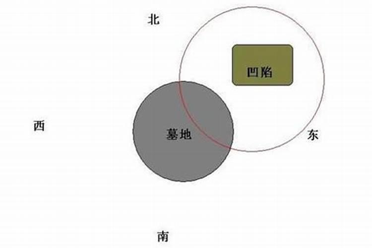 风水阴盛阳衰的地方会造成什么