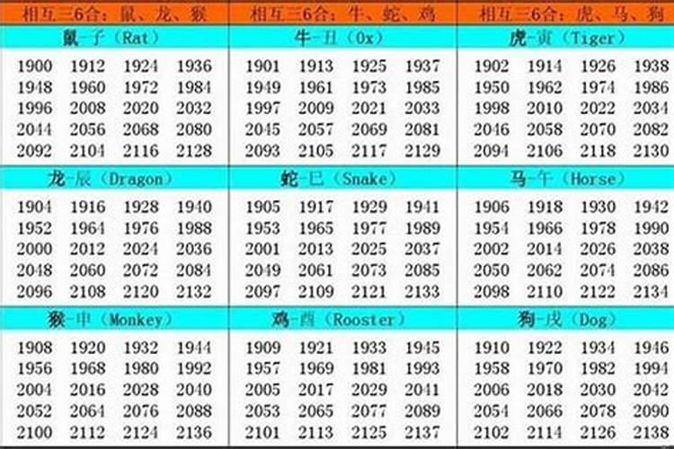 1990</p><p>1、生肖鼠的出生年份：1900、1912、1924、1936、1948、1960、1972、1984、1996、2008、2020、2032、2044、2056、2068、2080、2092、2104、2116、2128。2、生肖牛的出生年份：1901、1913、1925、1937、1949、1961、1973、1985。</p><p>十二生肖出生日期表</p><p>生肖猪：1935、1947、1959、1971、1983、1995、2007、2019。十二生肖出生年月日对照表【准确版】一、属鼠人出生工夫 2008年2月4日7时3分 至 2009年2月4日0时52分 1996年2月4日21时15分 至 1997年2月4日3时4分。</p><p>生肖年份对照表</p><p>1、生肖属鼠的年份 1900、1912、1924、1936、1948、1960、1972、1984、1996、2008、2020、2032、2044、2056、2068、2080、2092、2104。2、生肖属牛的年份 1901、1913、1925、1937、1949、1961、1973、1985、1997、2009、2021。</p><p>生肖年龄对照表2022 十二生肖属相年份对照表?</p><p>鼠1984牛1985虎1986兔1987龙1988蛇1989马1990羊1991猴1992鸡1993狗1994猪1995 鼠1996牛1997虎1998兔1999龙2000蛇2001马2002羊2003猴2004鸡2005狗2006猪2007 鼠2008牛2009虎2010兔2011龙2012蛇2013马2014羊2015猴2016鸡2017狗。</p><p>十二生肖年份表</p><p>十二生肖，又叫属相，是十二地支之形象化代表，那十二生肖年份表是什么呢？   十二生肖年份表。十二生肖为：鼠、牛、虎、兔、龙、蛇、马、羊、猴、鸡、狗、猪。鼠年：1924、1936、1948、1960、1972、1984、1996、2008。</p><p>属相年份对照表</p><p>生肖分别对应的年份从1990年起的  1990年马 1991年羊 1992年猴 1993年鸡 1994年狗 1995猪 1996鼠 1997牛 1998虎 1999兔2000龙 2001蛇 之后又从马开始轮回 02年马 03年羊 04年猴 05年鸡 06年狗 07猪 08鼠 09牛。</p>		</div>
        </article>
		<div class=