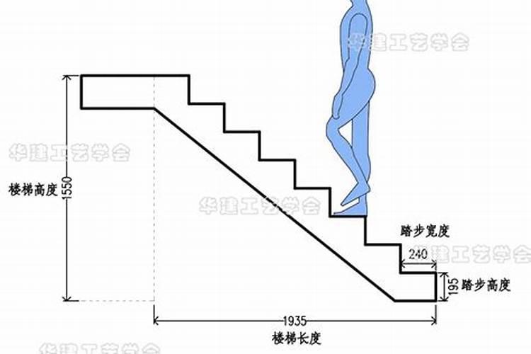 小别墅楼梯宽度规范是多少