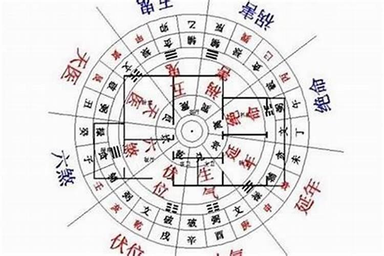 八字命理与风水的关系