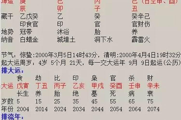 八字看婚期结婚年份