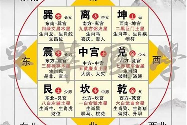 客厅方位五行属性