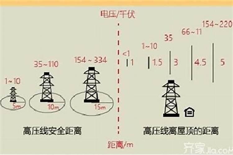 房后有高压铁塔好吗