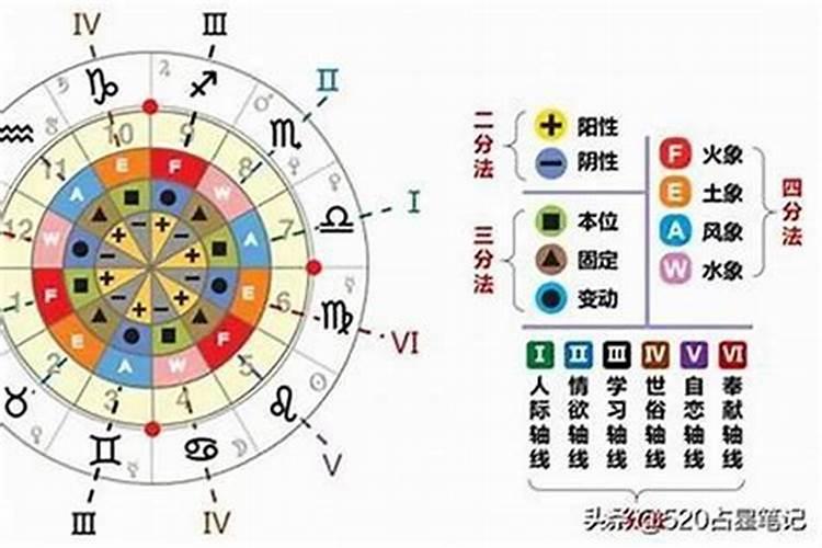 星座是按什么算的