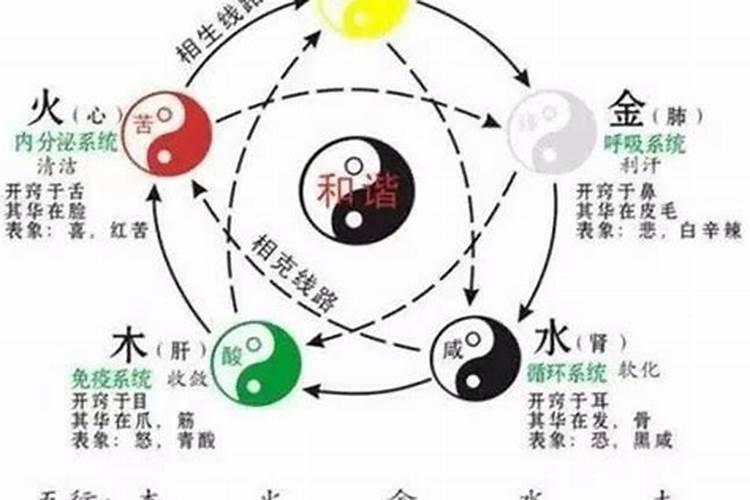 12.3是什么星座