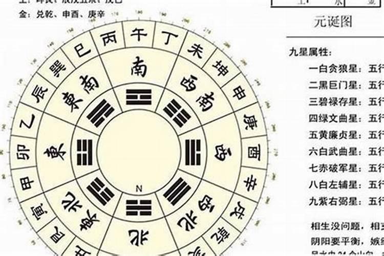 星盘和八字准吗