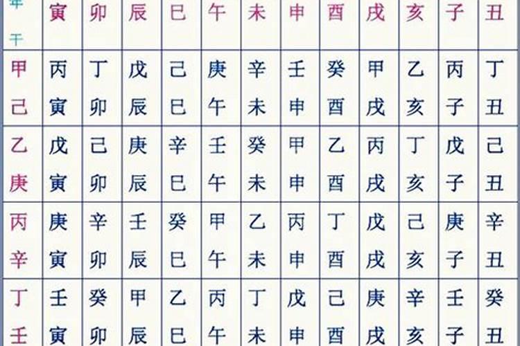 四柱八字必备的基础