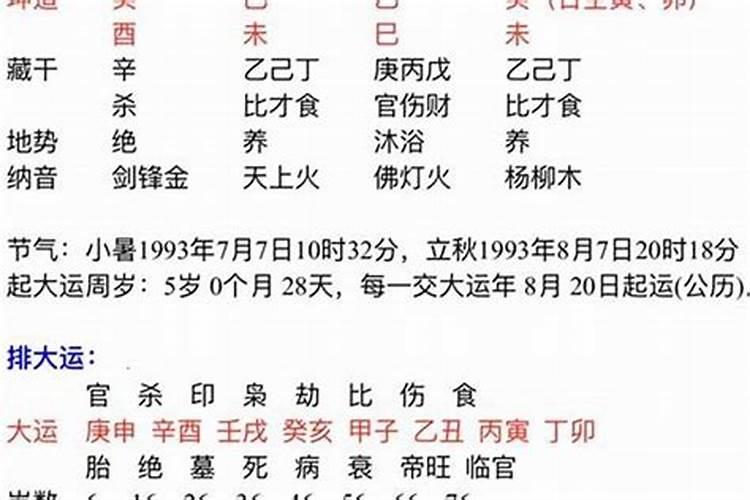 如何知道八字喜用神