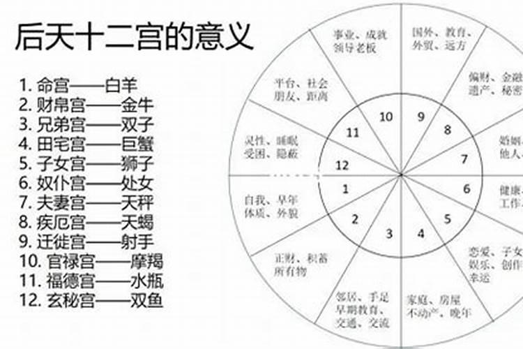 命运所代表的内容