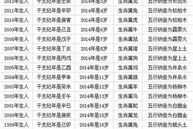 1987年1月出生2021年多大