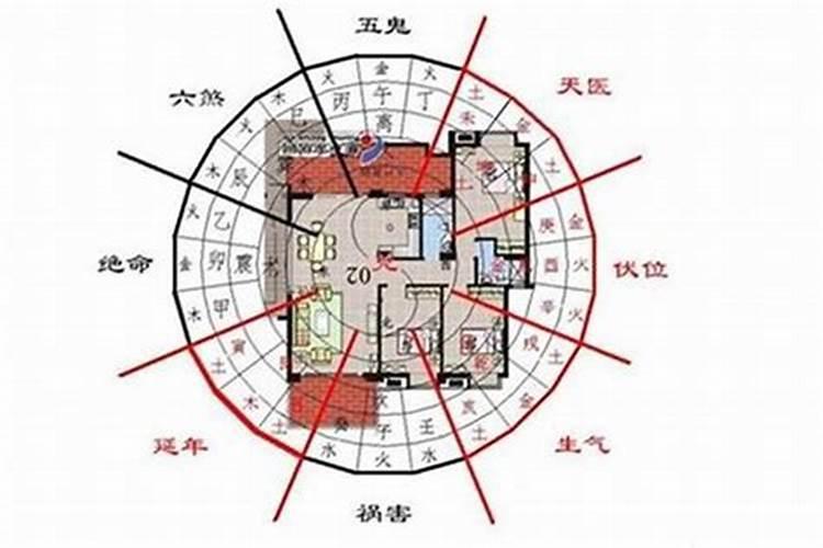 住宅方面的风水有哪些讲究和禁忌