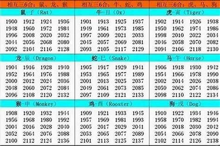 1983年农历3月5日是什么星座