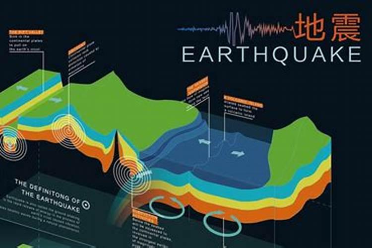梦见地震是可以精确预报的这种说法是
