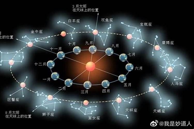 太阳星座是金星星座吗