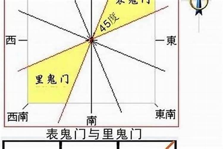 风水学五鬼位摆放什么好