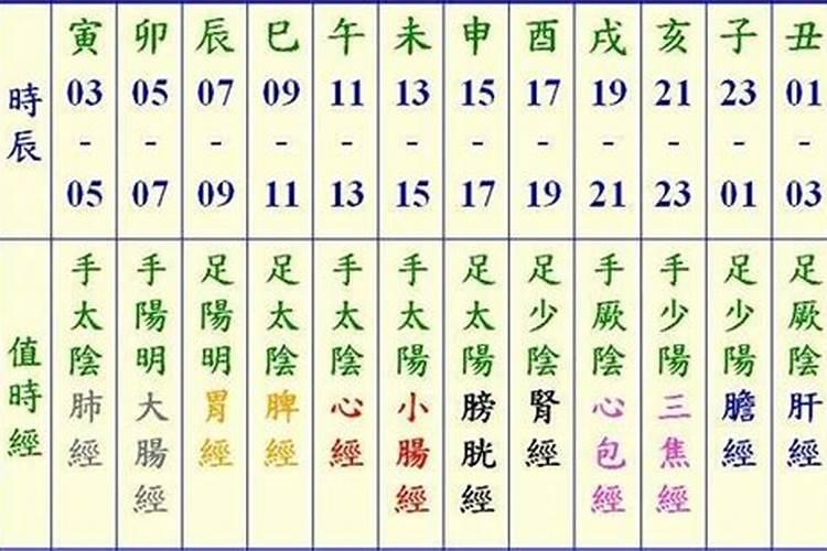 四更是几点