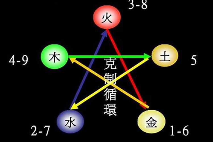 哪些数字属于五行数字