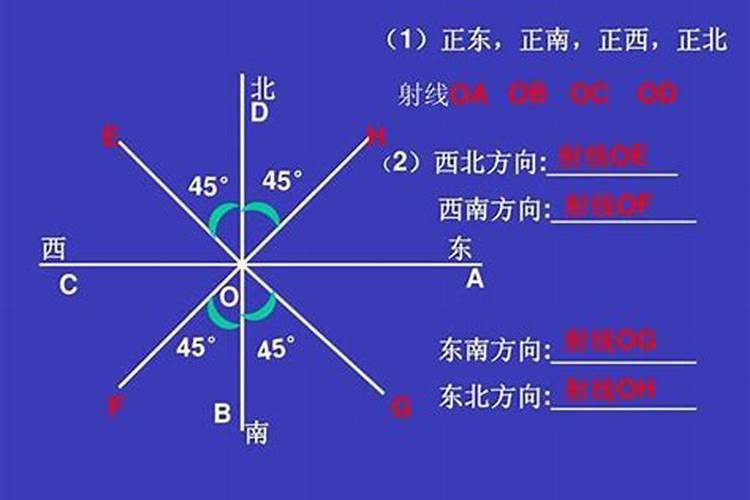 西南角是什么方位