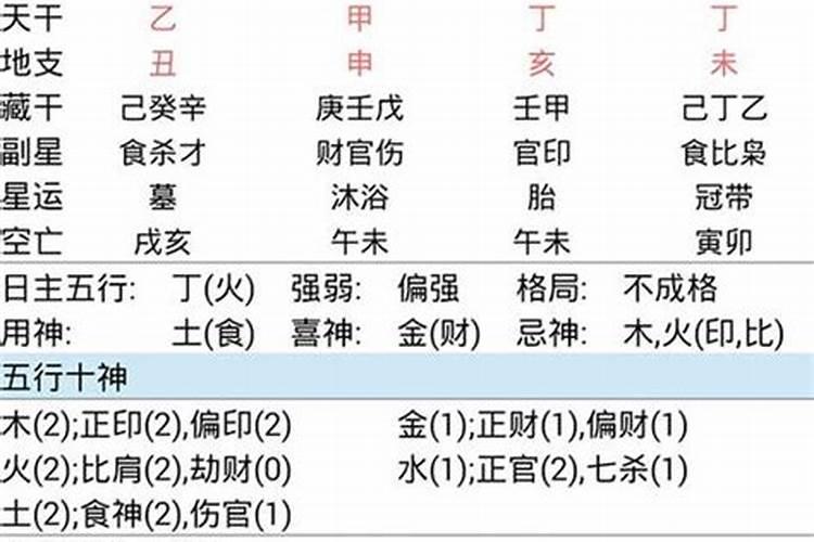 农历六月十七出生的女孩命运怎样呢