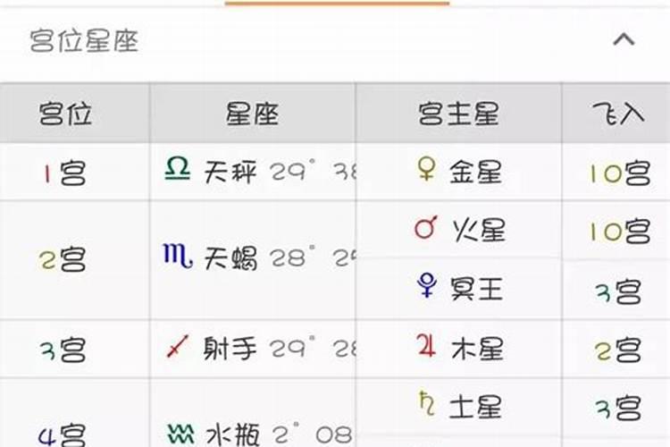 个人星座命盘查询