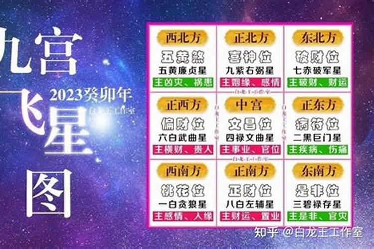 九宫飞星流年计算法