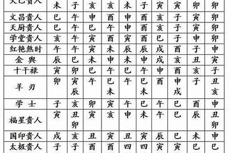 八字合婚四柱中各柱代表什么