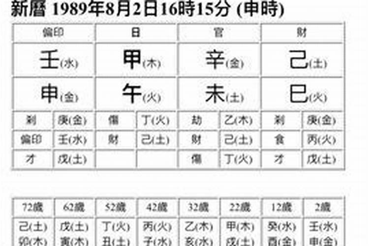 生辰八字不知道几点生