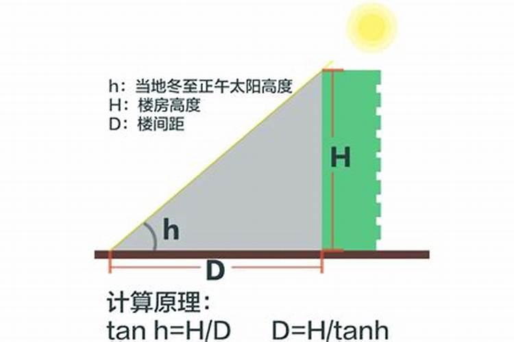 楼房高度规定标准