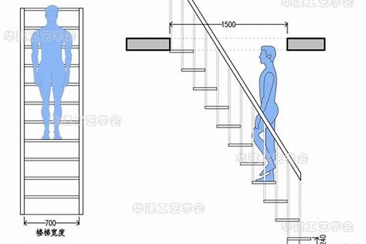 楼房高度规定标准