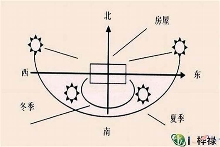 如何看大门朝向吉凶