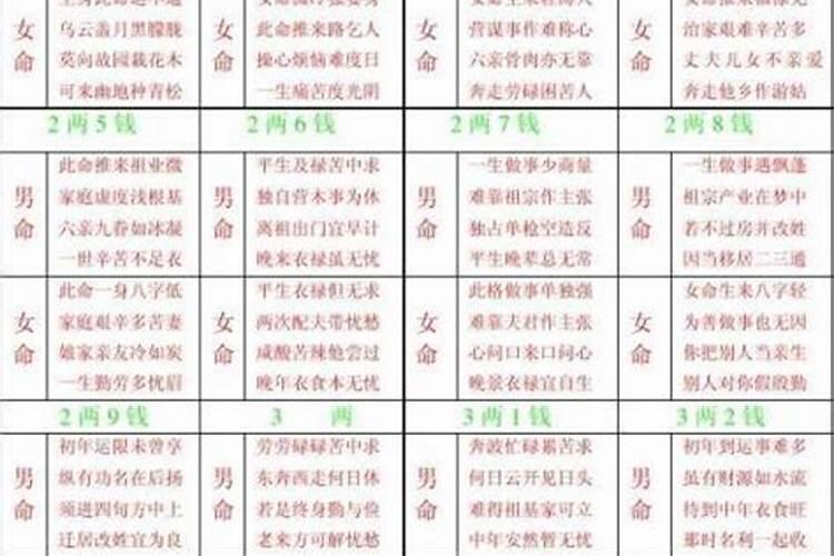 学八字预测有没有简单方法