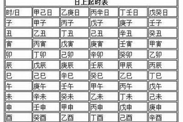 日柱干支的推算方法