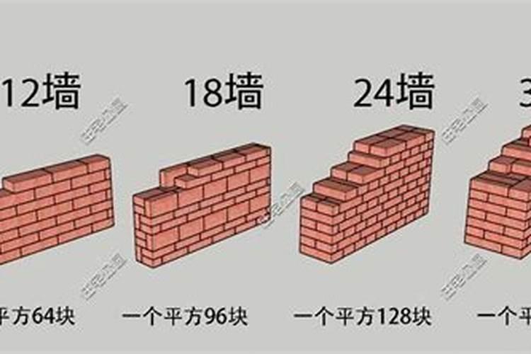 农村建房24墙是什么意思