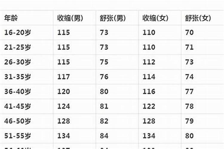 属猪的今年多大了2023年岁数表哪年出生的