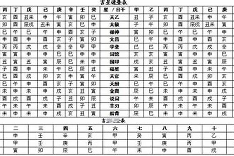 八字合婚速查表(珍藏版)