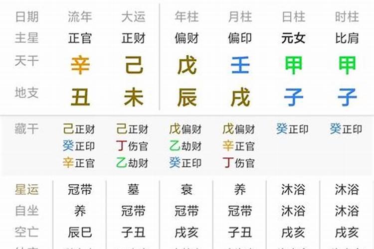 八字偏财格