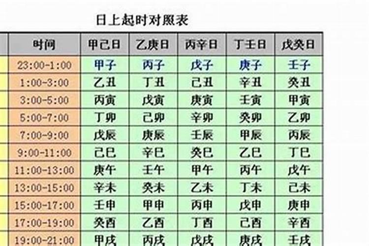 成五行属什么