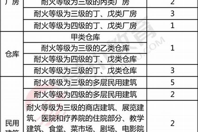 12生肖楼层风水适合楼层风水